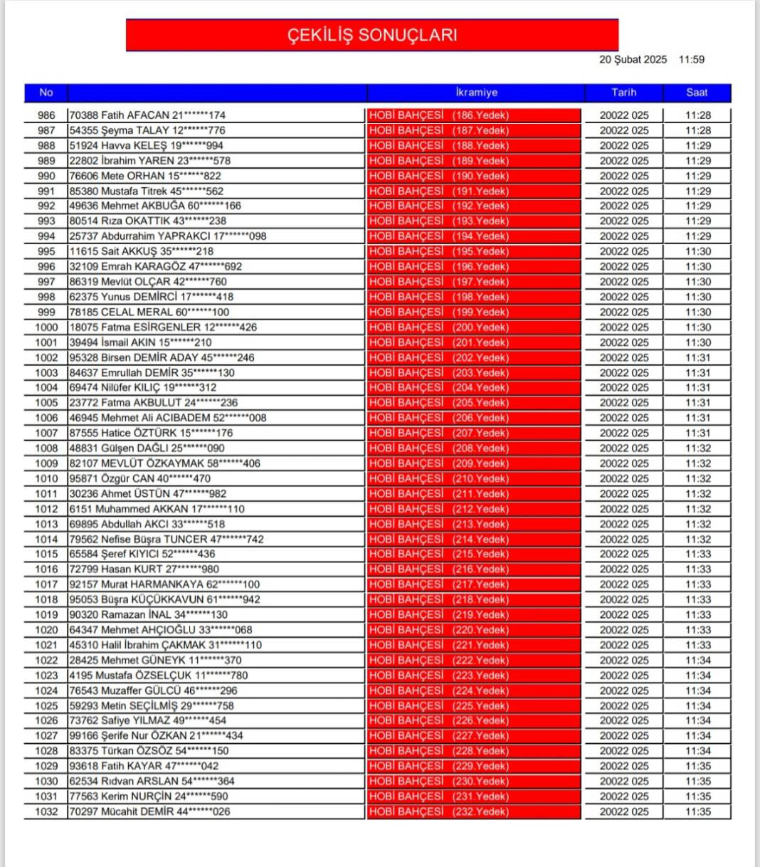 Karatay belediyesi hobi bahçeleri kura sonuçları 22